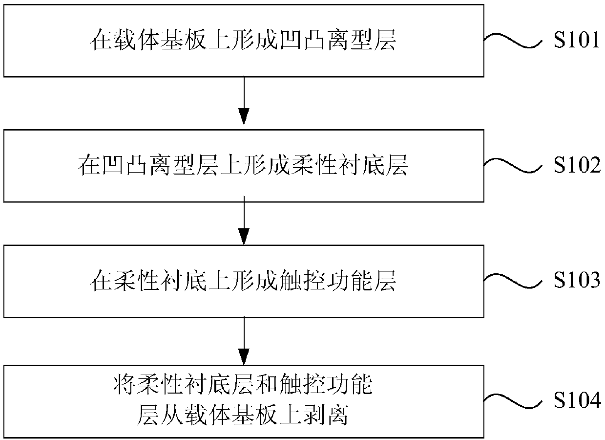 Preparation method of flexible touch substrate and flexible touch substrate