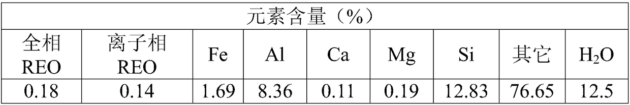 A kind of leaching agent and its preparation method and application