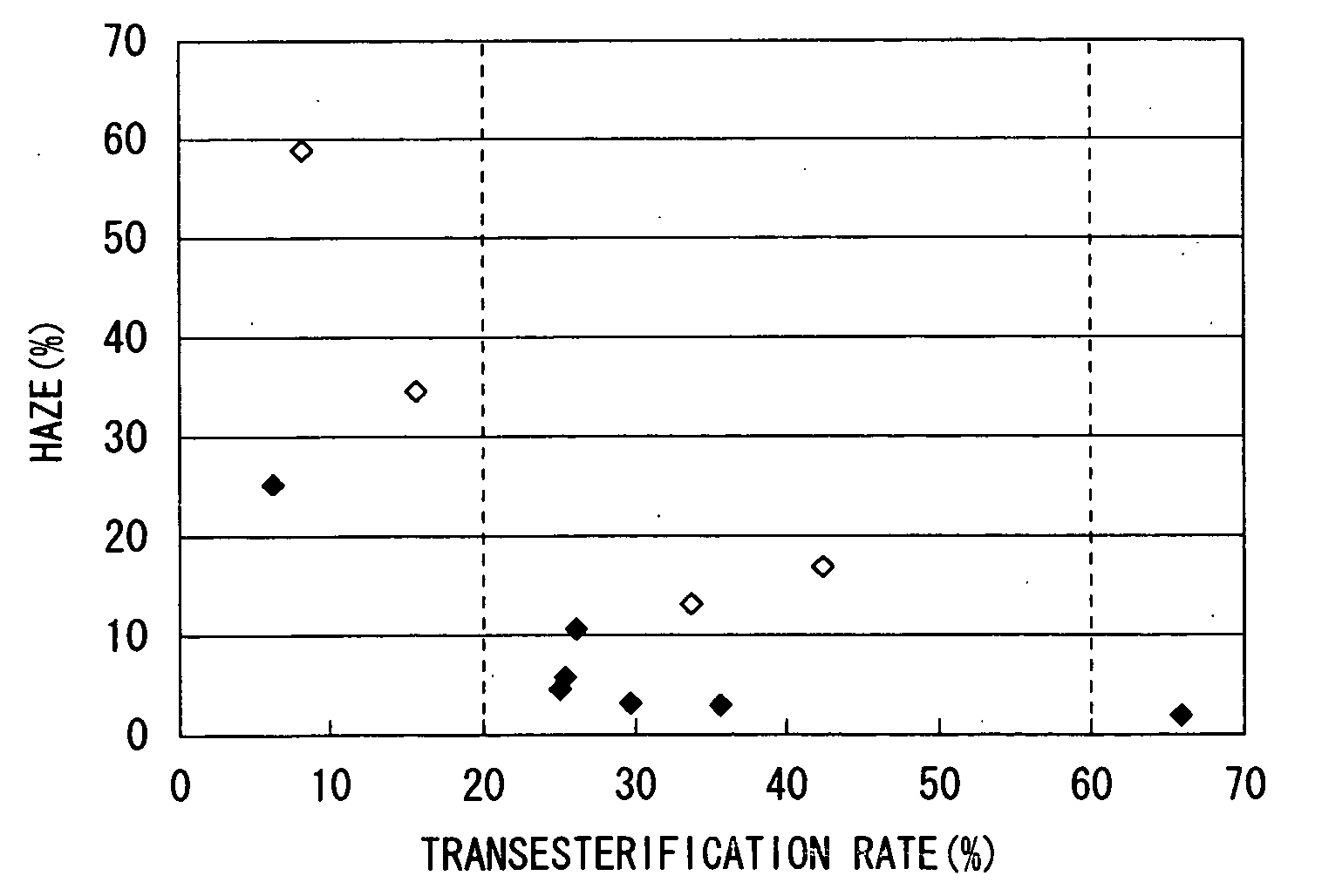 Aromatic polyester resin composition and process for production thereof