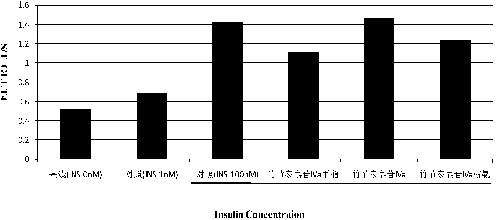 Chikusetsusaponin IVa, derivatives thereof, preparation method thereof and application thereof to preparation of medicines