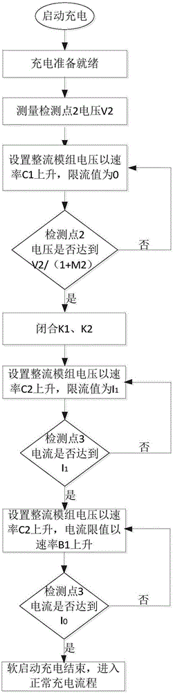 Soft starting circuit, soft starting method and DC charging pile