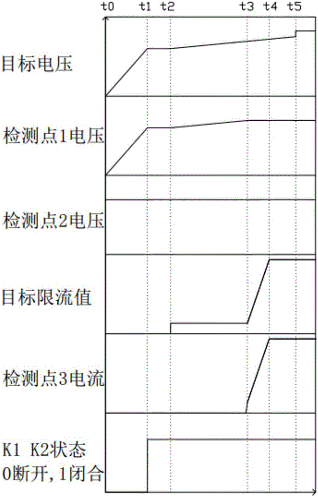 Soft starting circuit, soft starting method and DC charging pile