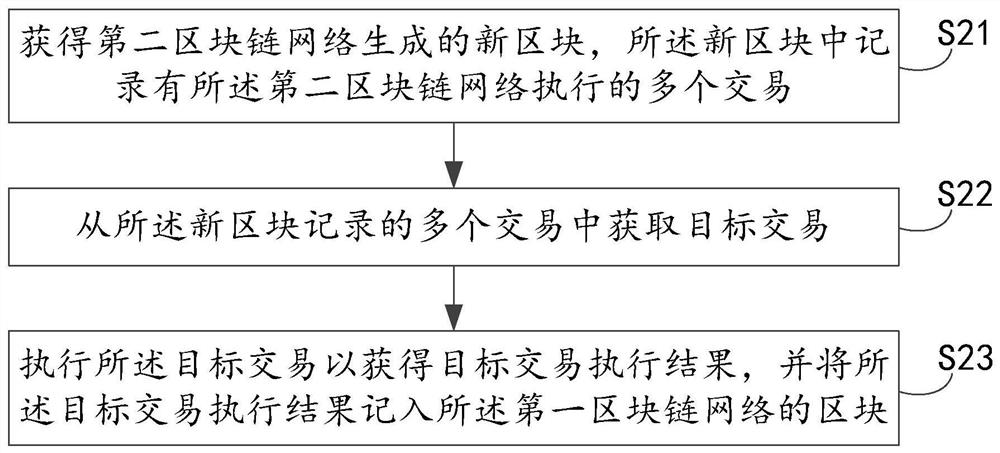 Data synchronization method, device, electronic device and readable storage medium