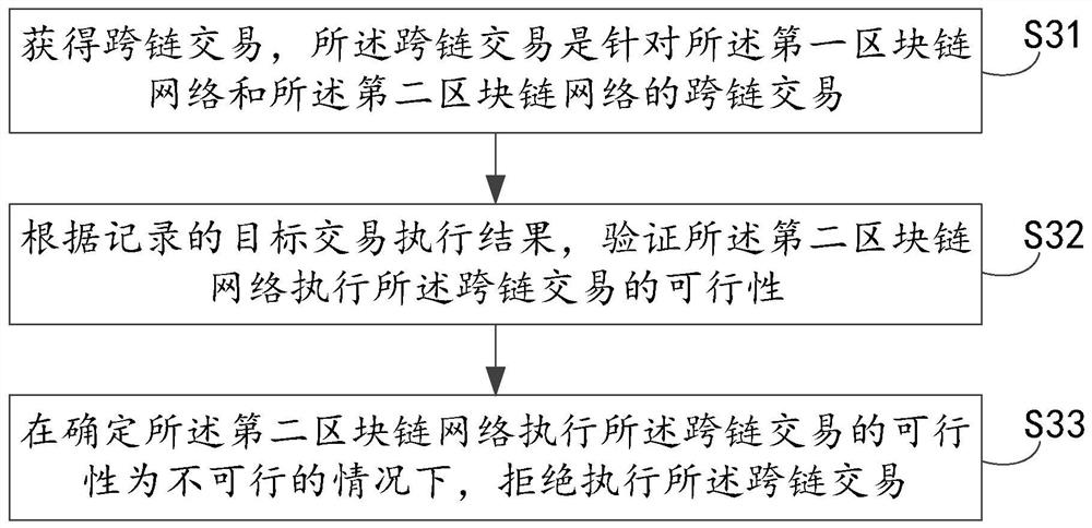 Data synchronization method, device, electronic device and readable storage medium