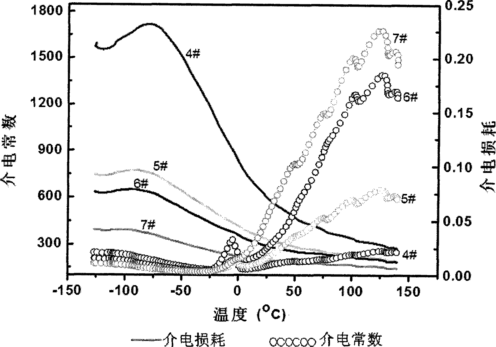 Dielectric adjustable two-phase composite microwave ceramic material and preparation thereof