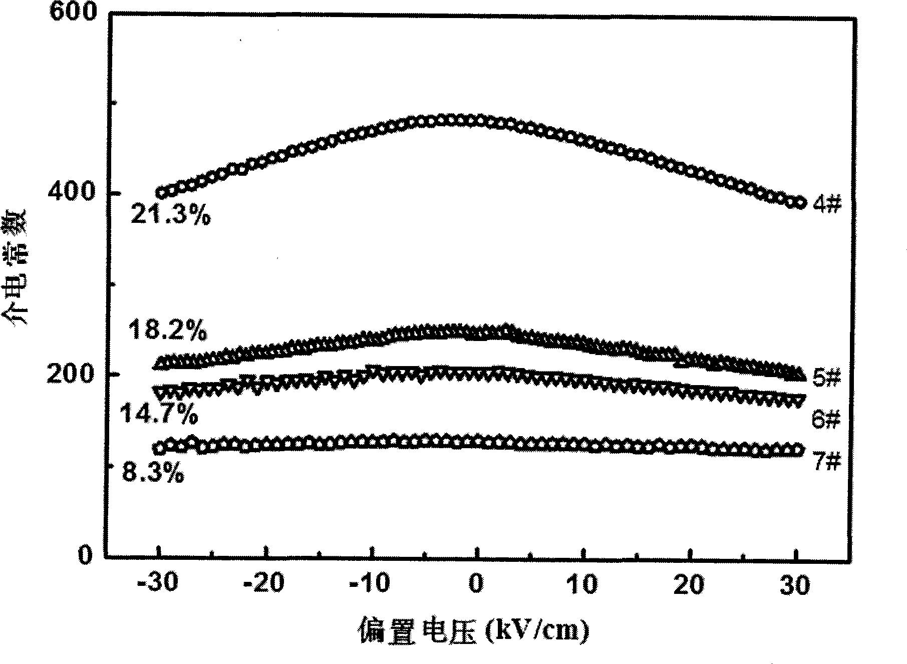 Dielectric adjustable two-phase composite microwave ceramic material and preparation thereof