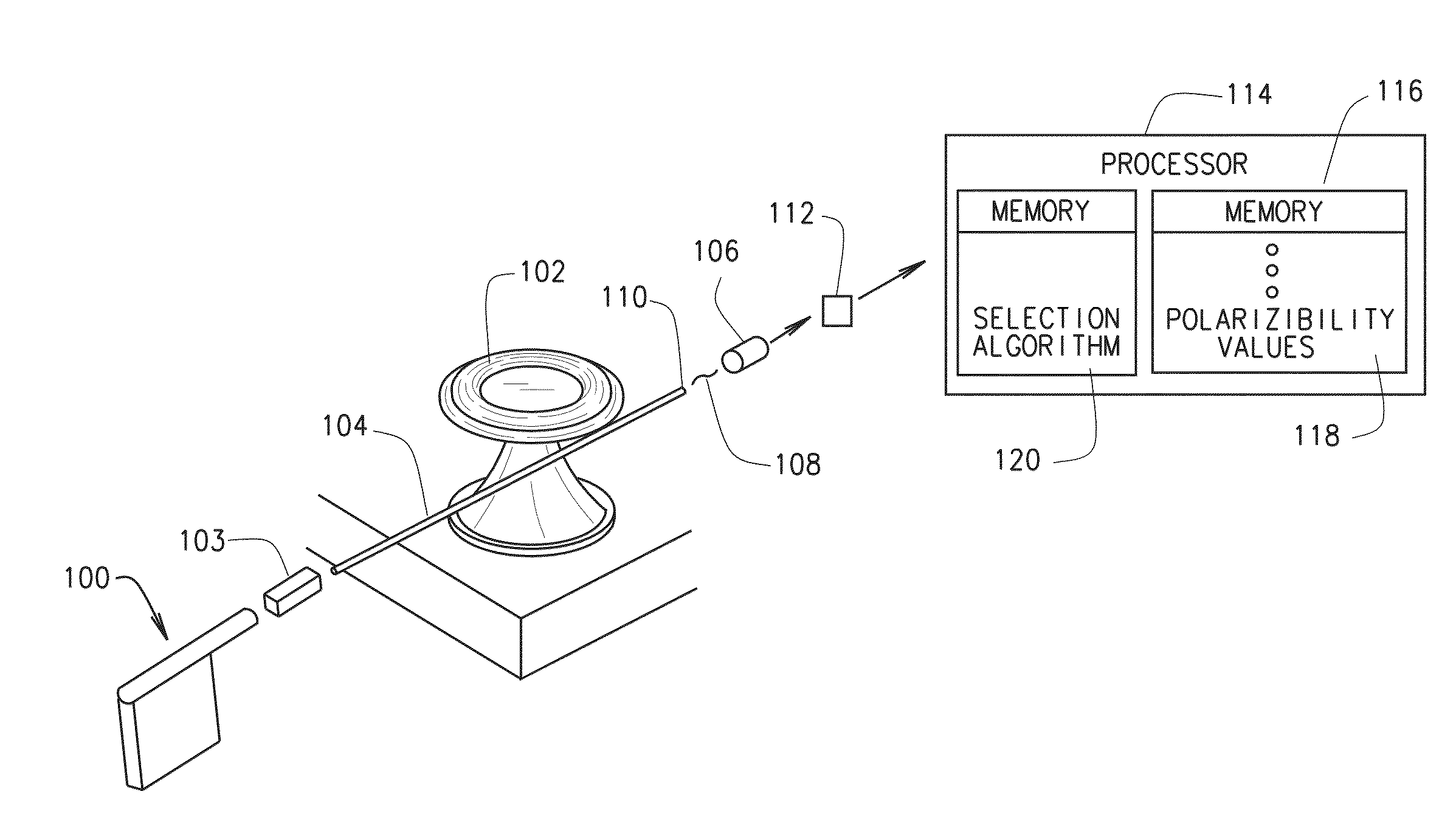 Micro-resonator and fiber taper sensor system