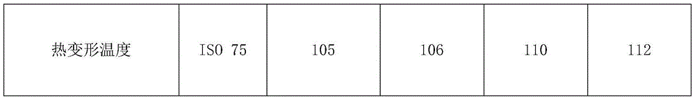 Polypropylene material for baby carriage main beam and preparing method thereof