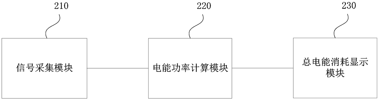 Power consumption detection method, device, smart socket and storage medium