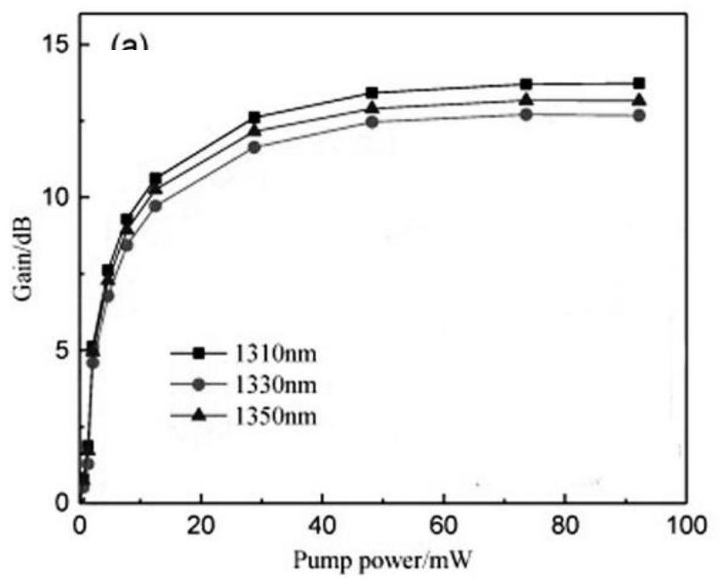 PbSe quantum dot doped sodium aluminum boron germanate glass optical fiber