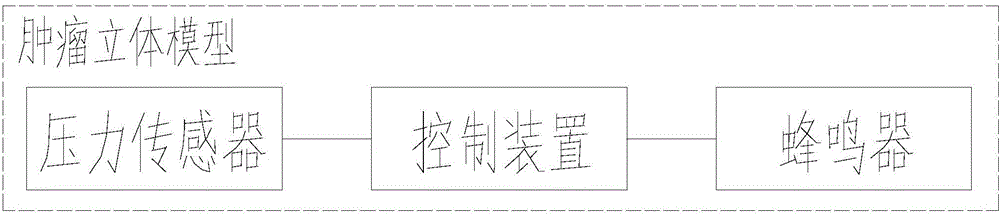 Tumor-reductive surgery exercise model and manufacturing method thereof