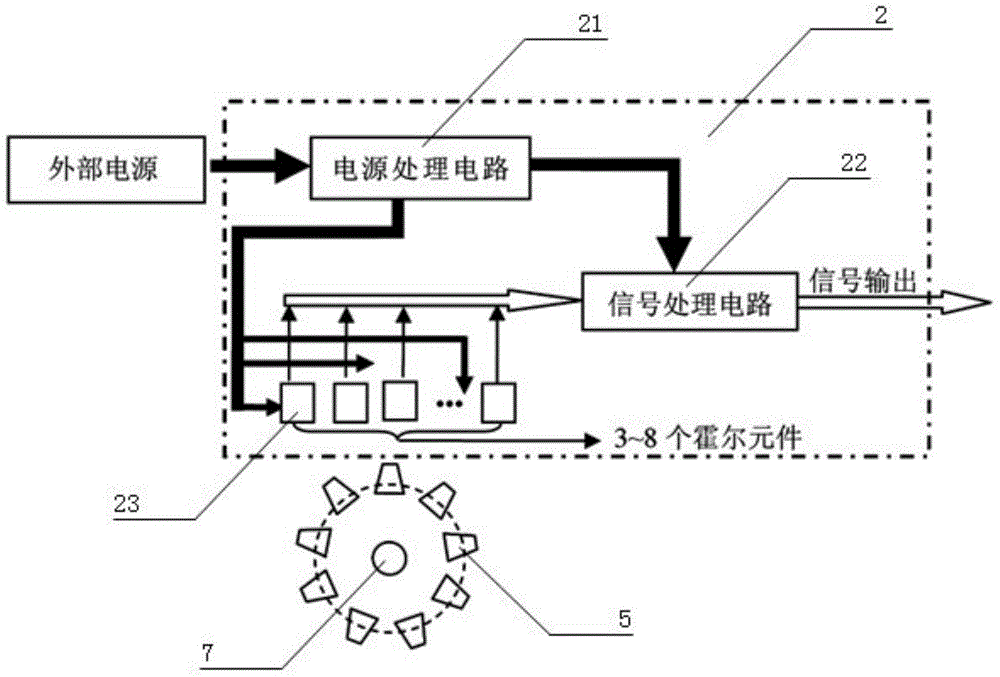 Multichannel Hall rotation speed sensor