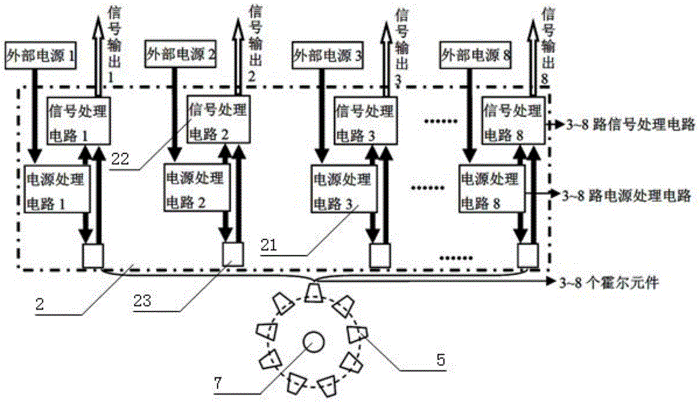 Multichannel Hall rotation speed sensor