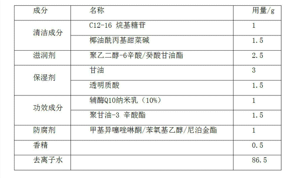 Washing-free skin cleaning care product and preparation method thereof