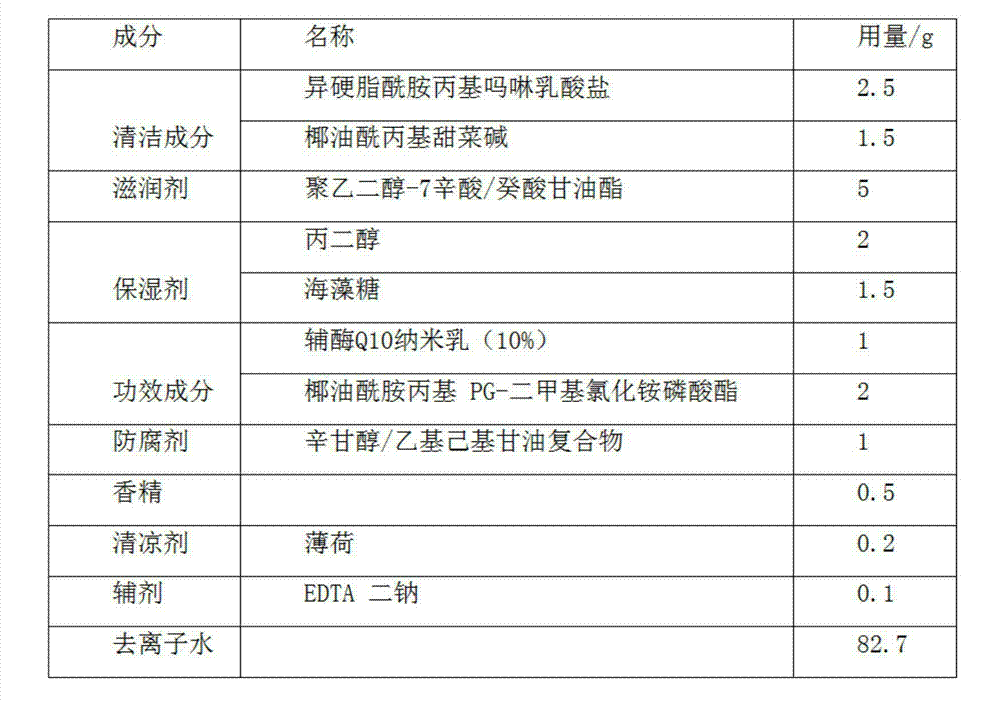 Washing-free skin cleaning care product and preparation method thereof