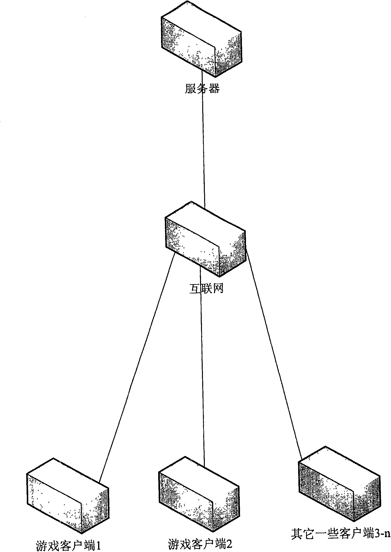 Method for detecting network game cheat