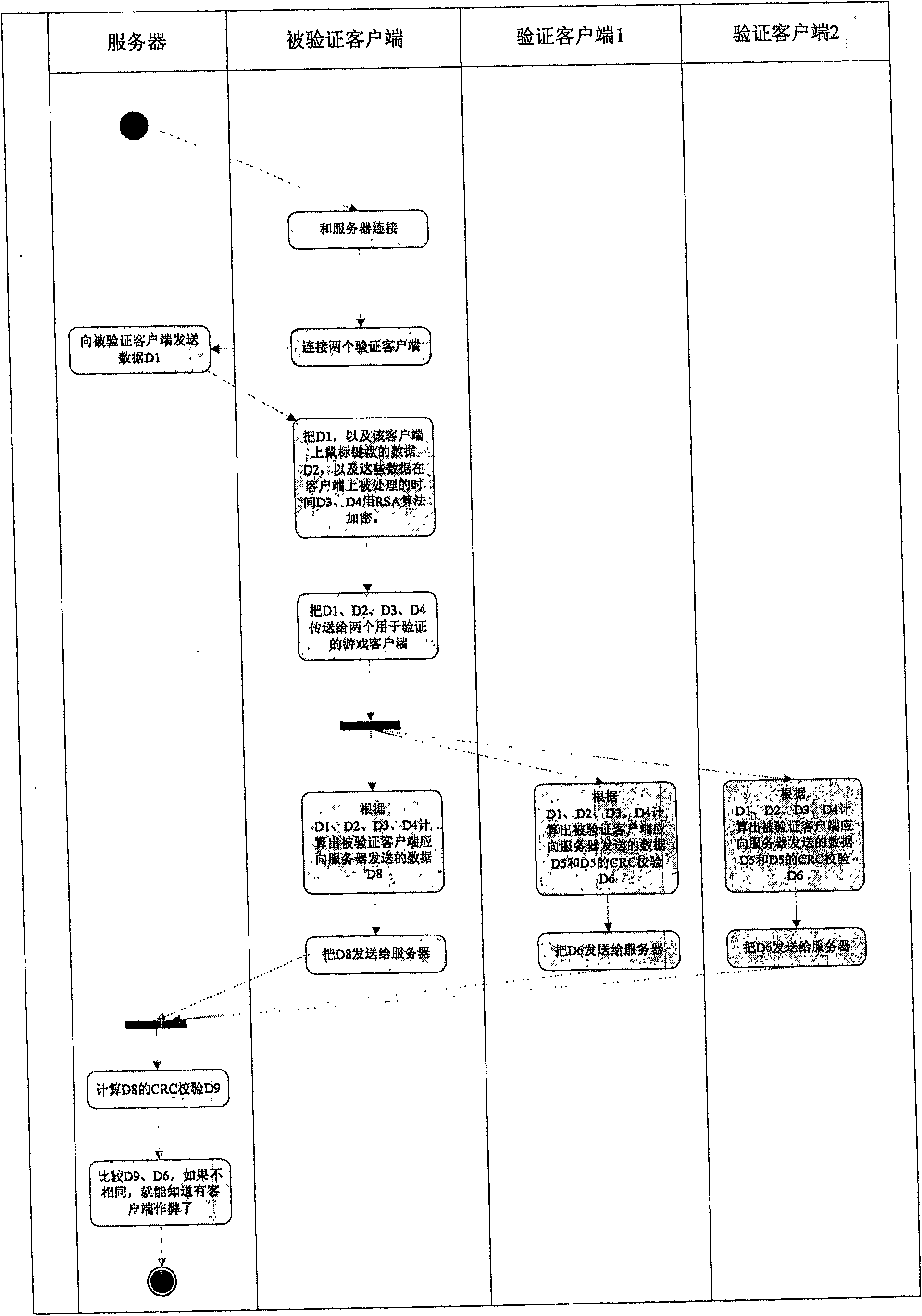 Method for detecting network game cheat