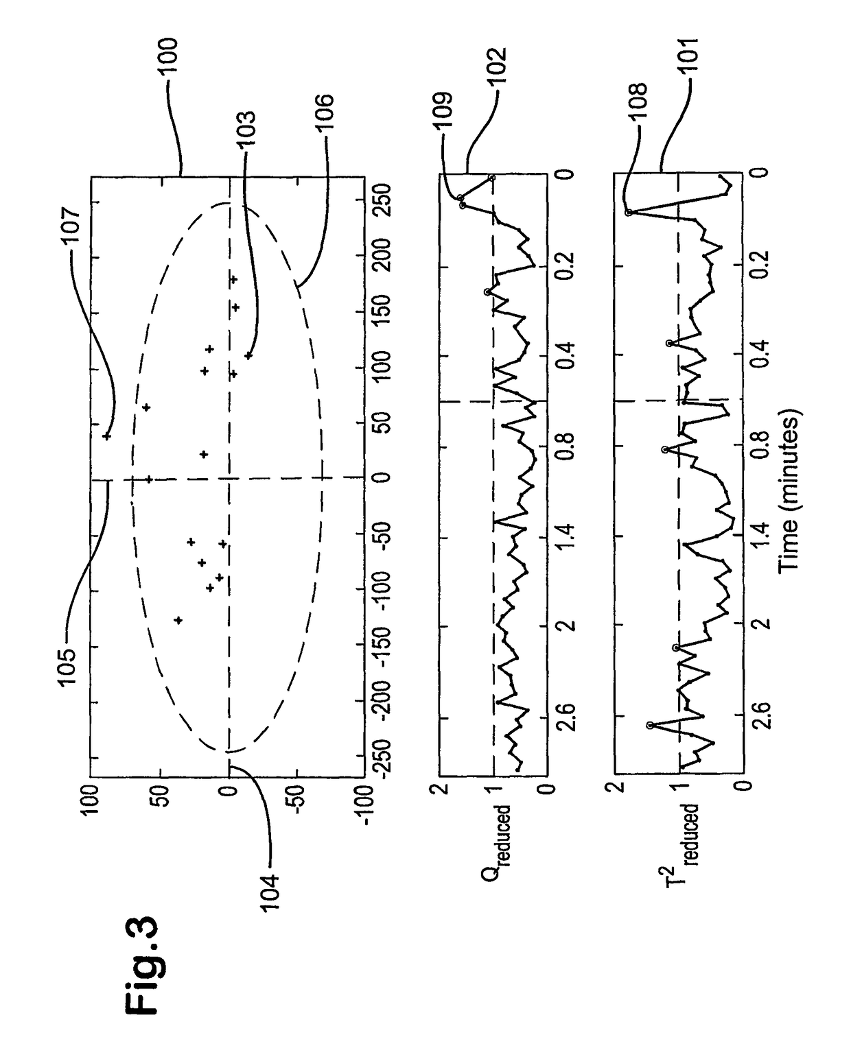 Abnormal event detection using principal component analysis