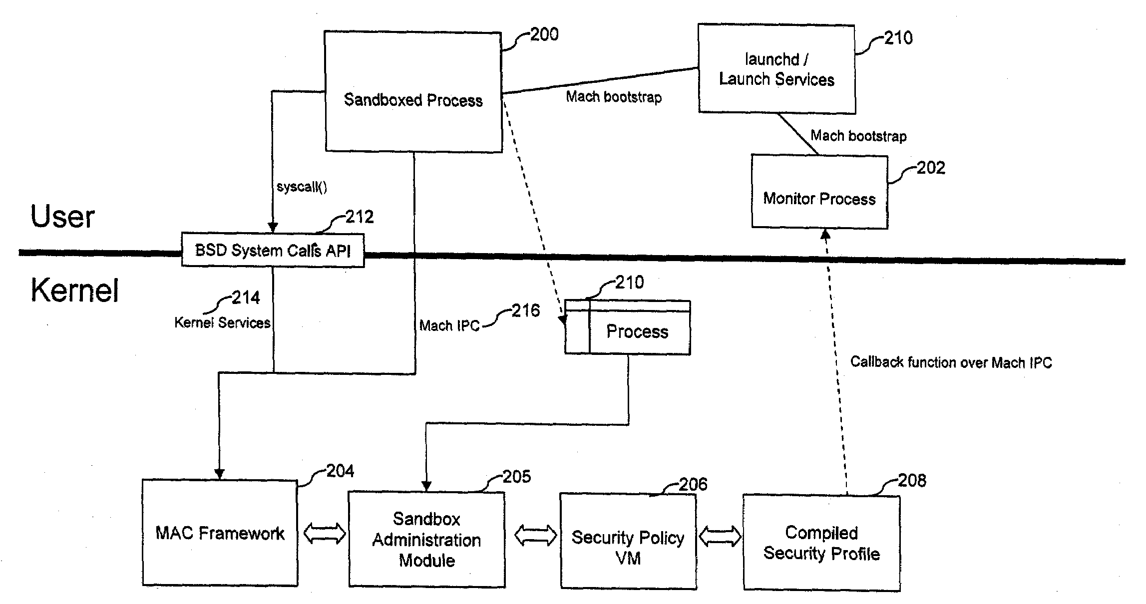 Restriction of program process capabilities