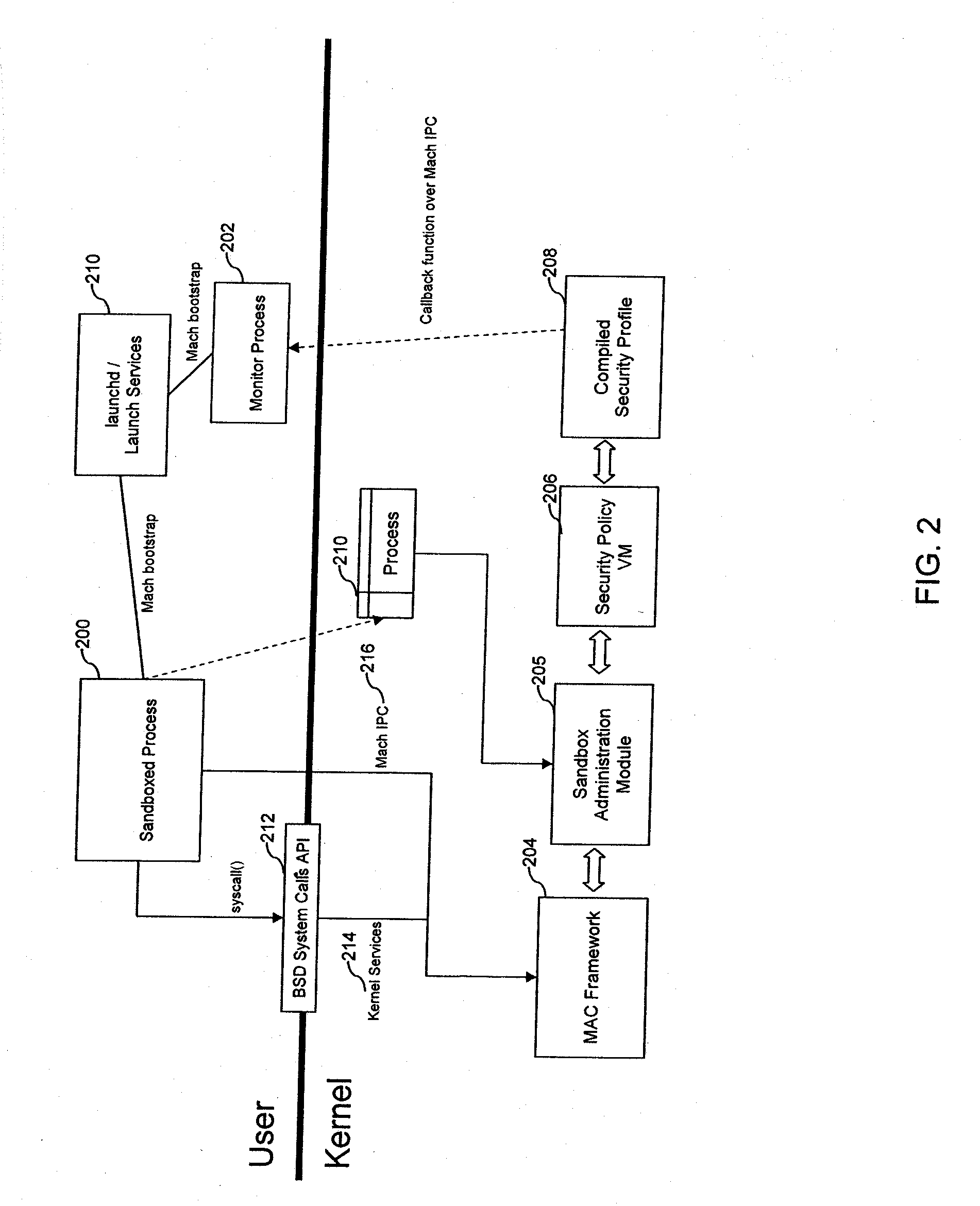 Restriction of program process capabilities