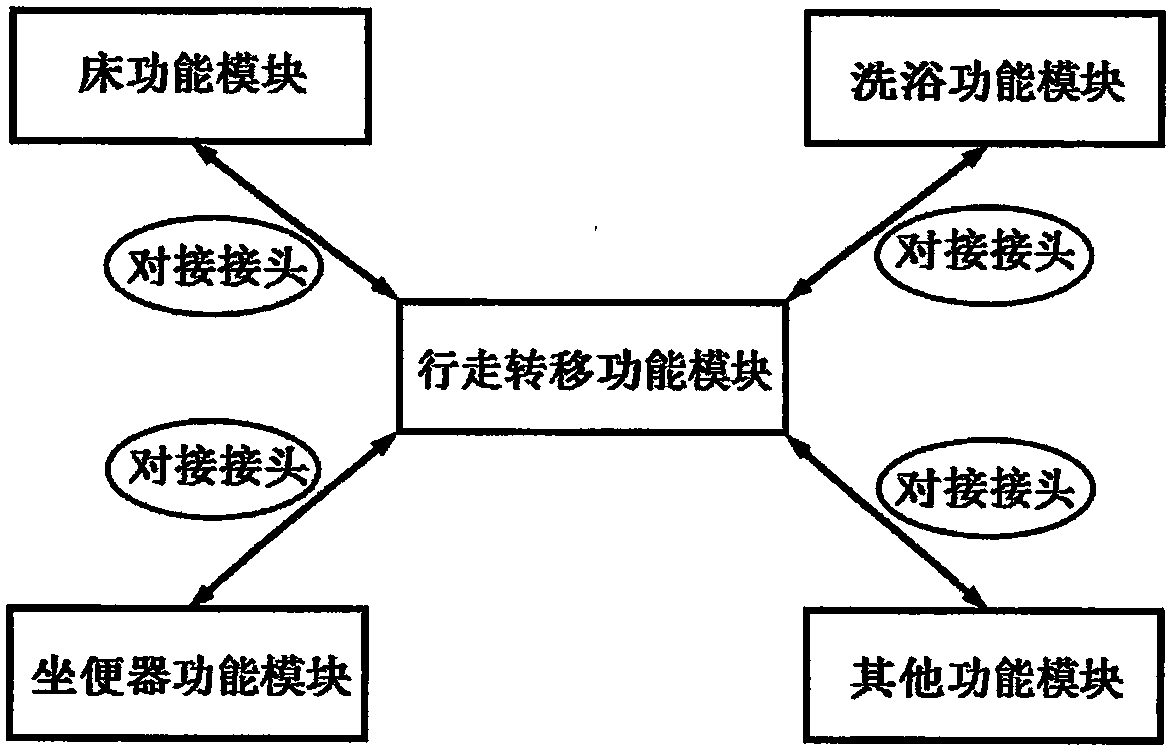 An intelligent nursing system