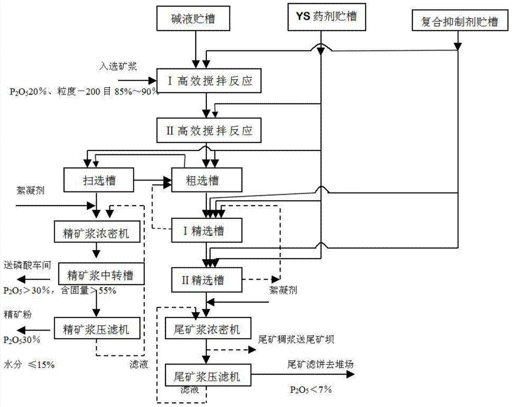 Washing and direct flotation method of low-grade refractory argillaceous phosphorite