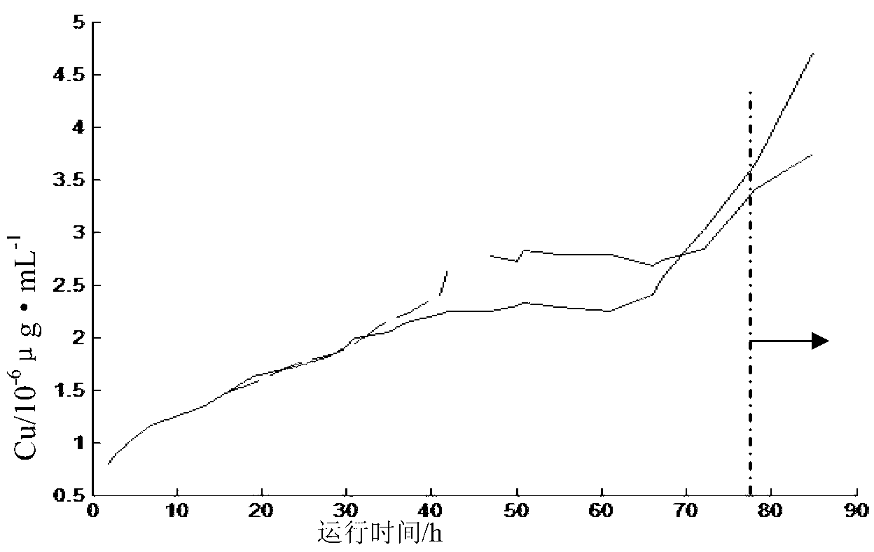 Particle swarm optimization-based least square support vector machine combined predicting method