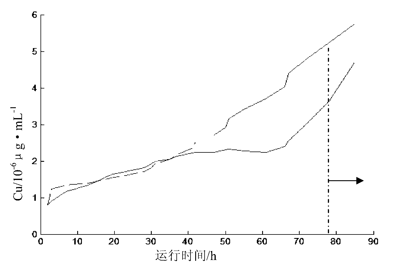 Particle swarm optimization-based least square support vector machine combined predicting method