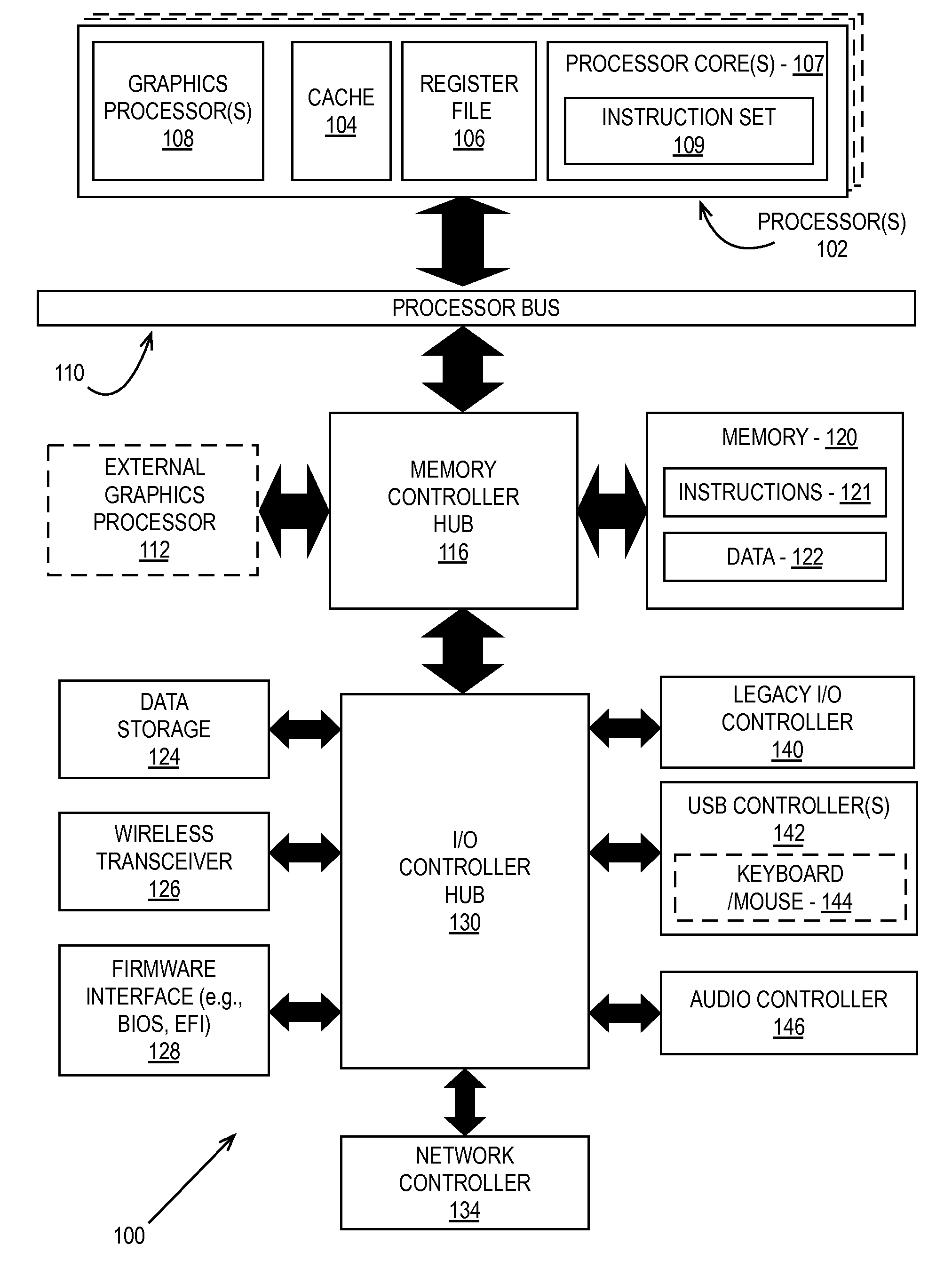 DATA DISTRIBUTION FABRIC IN SCALABLE GPUs