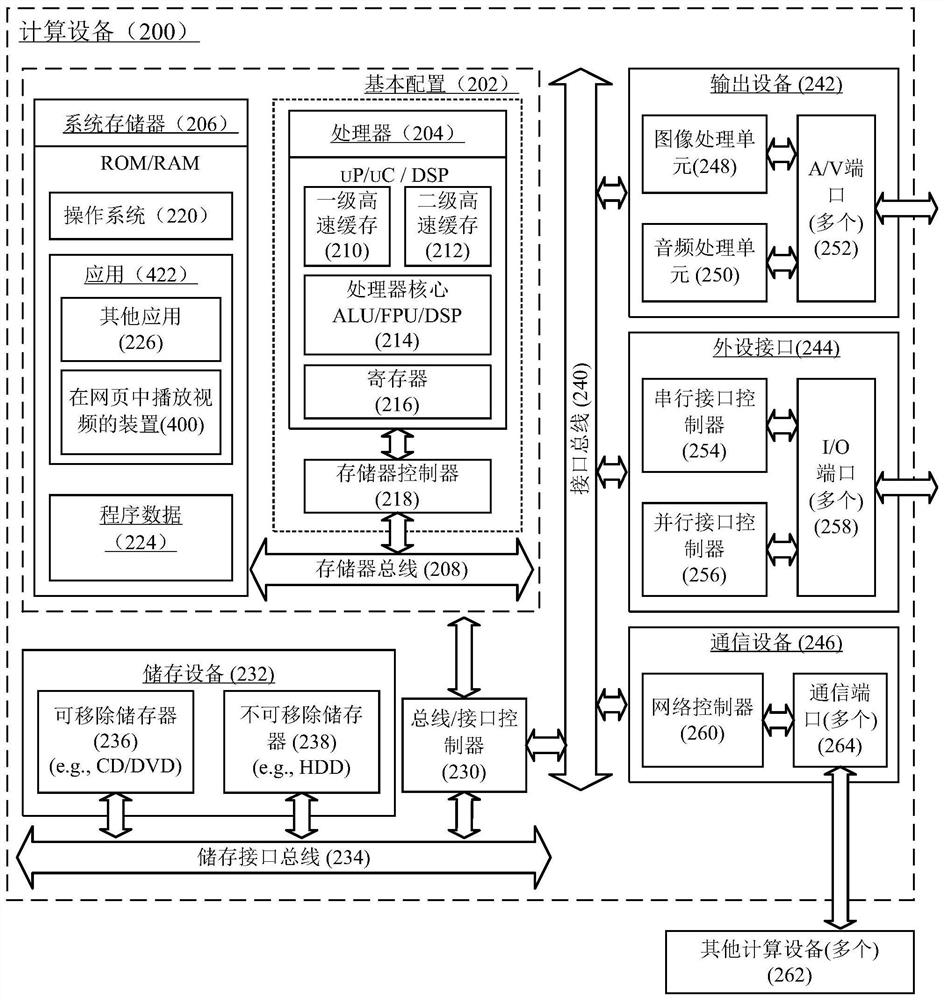 A method, device, system and computing device for playing video in webpage