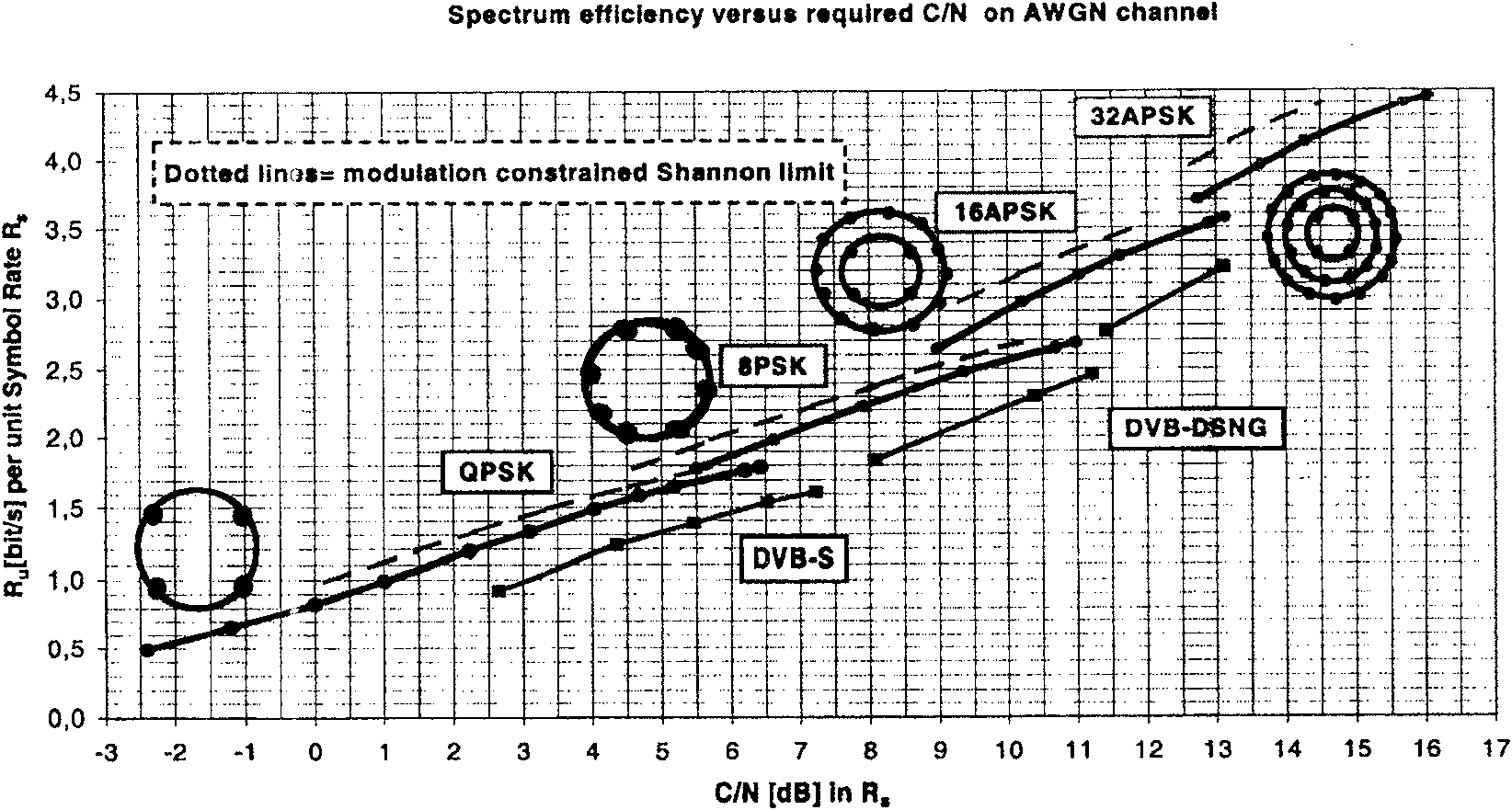 Correction coding method for ground digital television broadcast