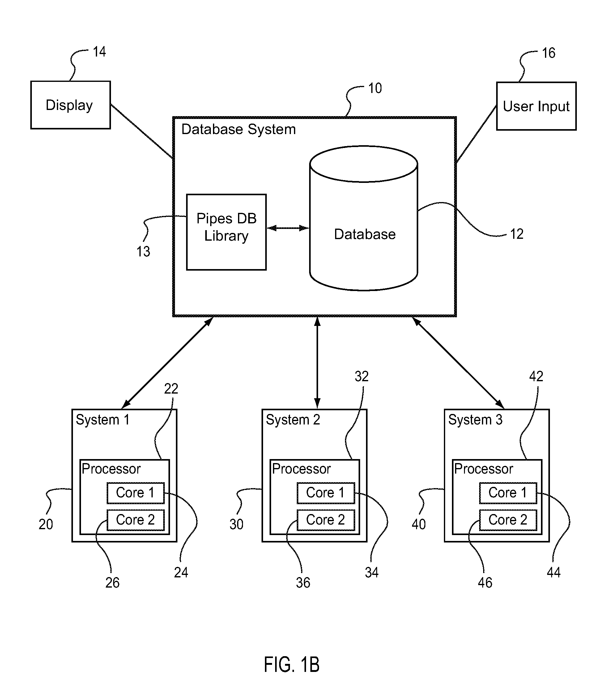 Partitioned database model to increase the scalability of an information system