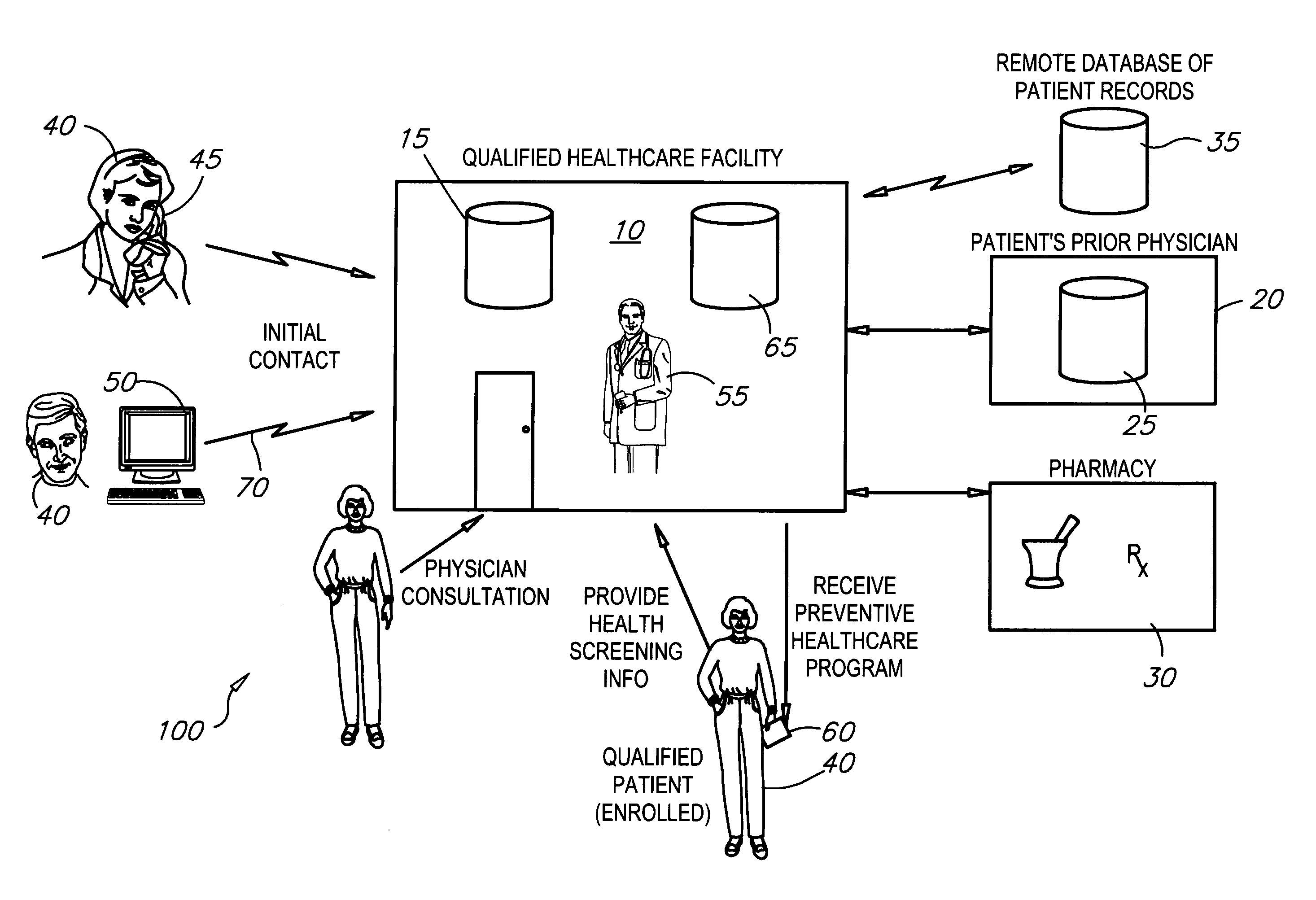 Preventive healthcare program with low-cost prescription drug benefit patient enrollment system and method