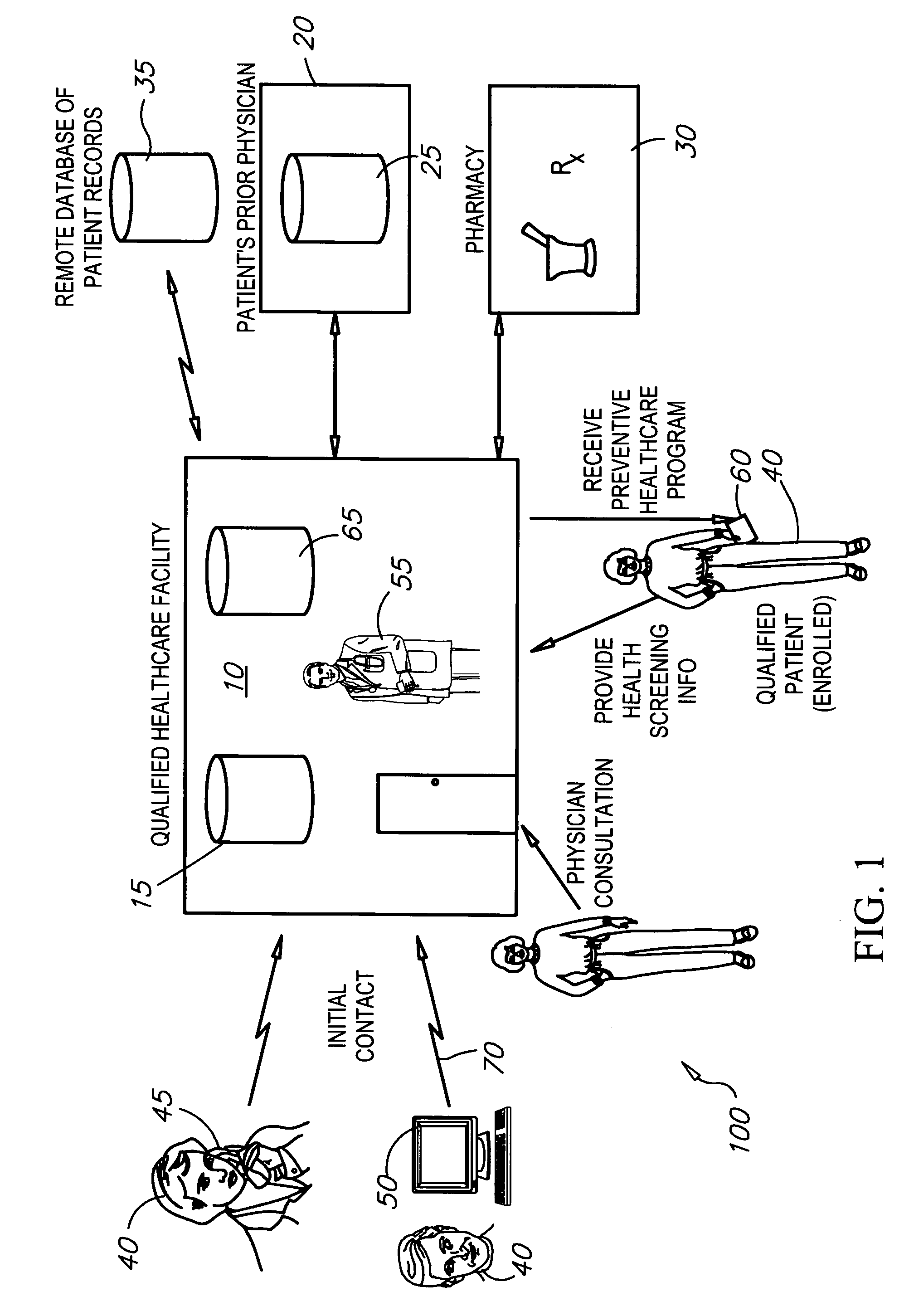 Preventive healthcare program with low-cost prescription drug benefit patient enrollment system and method