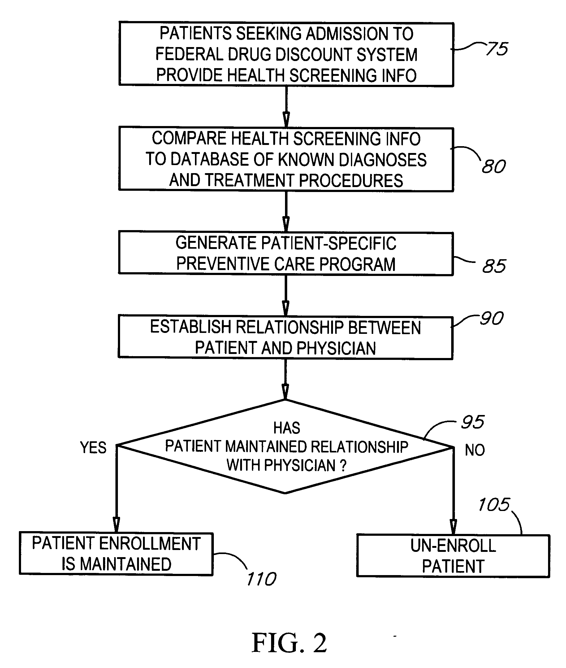 Preventive healthcare program with low-cost prescription drug benefit patient enrollment system and method