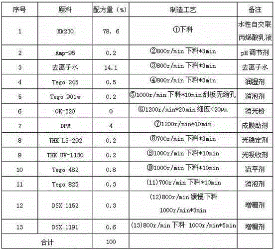 Carpentry water paint suitable for high pressure airless spraying and preparation method thereof