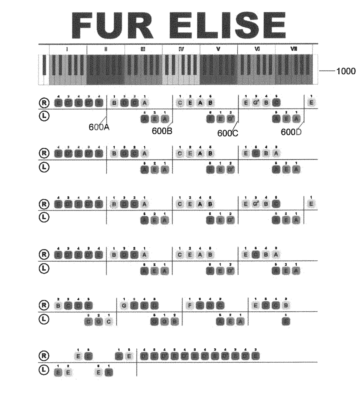 Musical notation system for piano