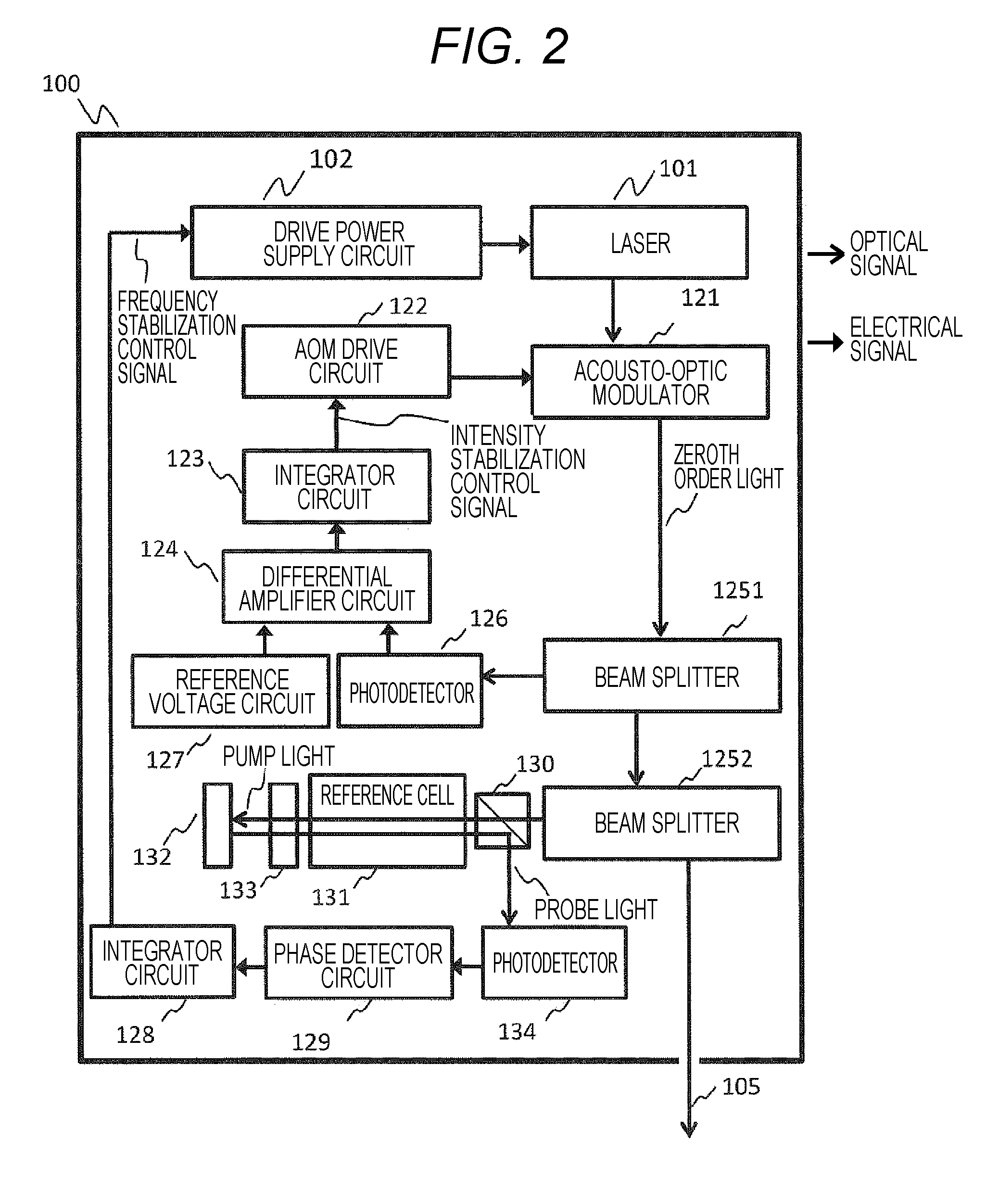 Magnetic field measurement device