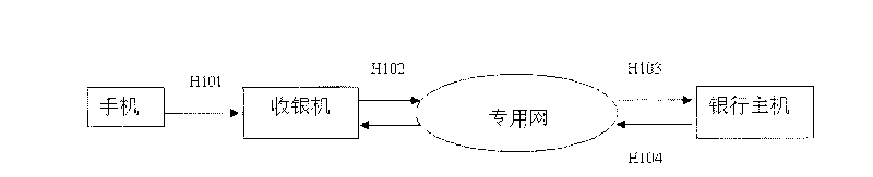 Payment method capable of consumption payment by mobile phone on basis of two-dimension code and payment system thereof