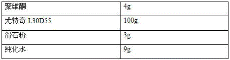 Sitafloxacin hydrate granules and preparation method of sitafloxacin hydrate granules