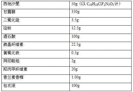 Sitafloxacin hydrate granules and preparation method of sitafloxacin hydrate granules