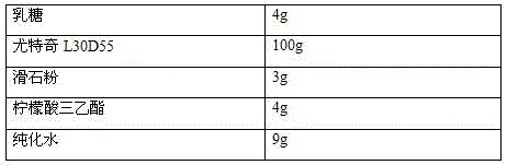 Sitafloxacin hydrate granules and preparation method of sitafloxacin hydrate granules