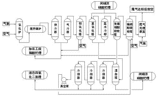 Method for producing N2O4 (nitrogen tetroxide) through combining normal pressure diluted nitric acid, pressurized diluted nitric acid and concentrated nitric acid devices