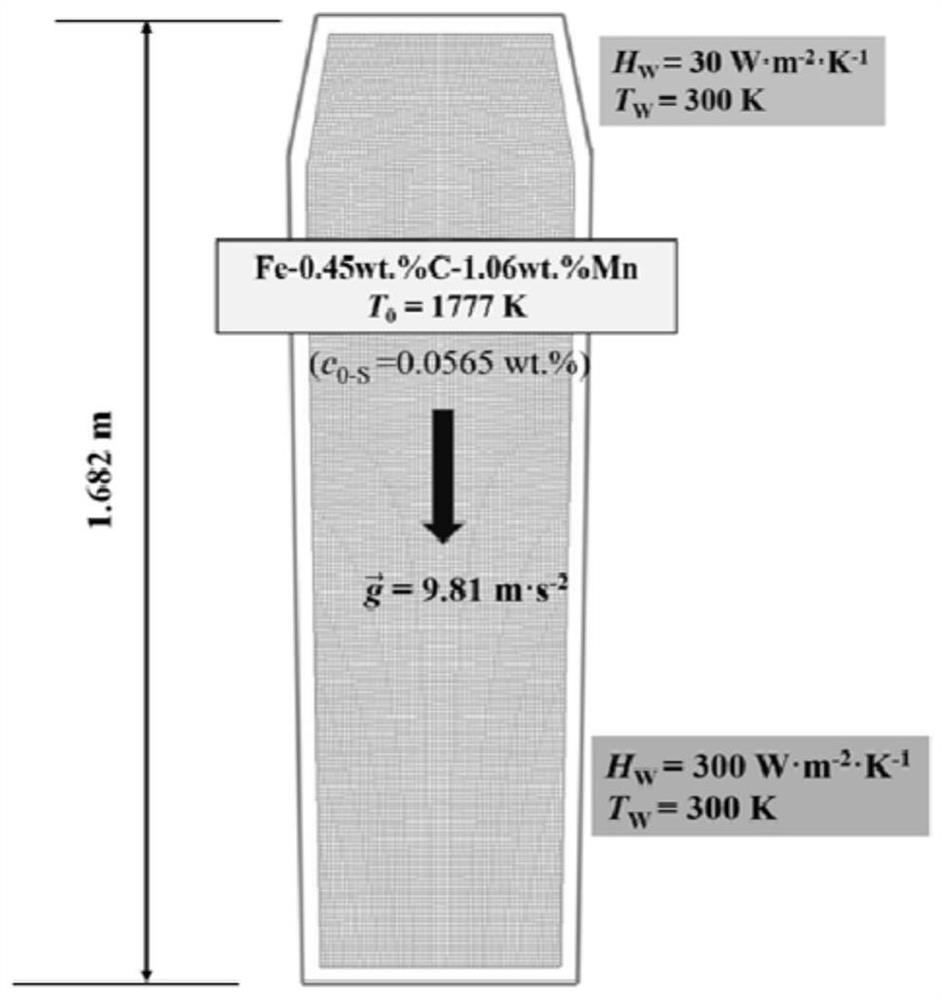 Prediction simulation method for macrosegregation and precipitation of inclusions in cast ingot