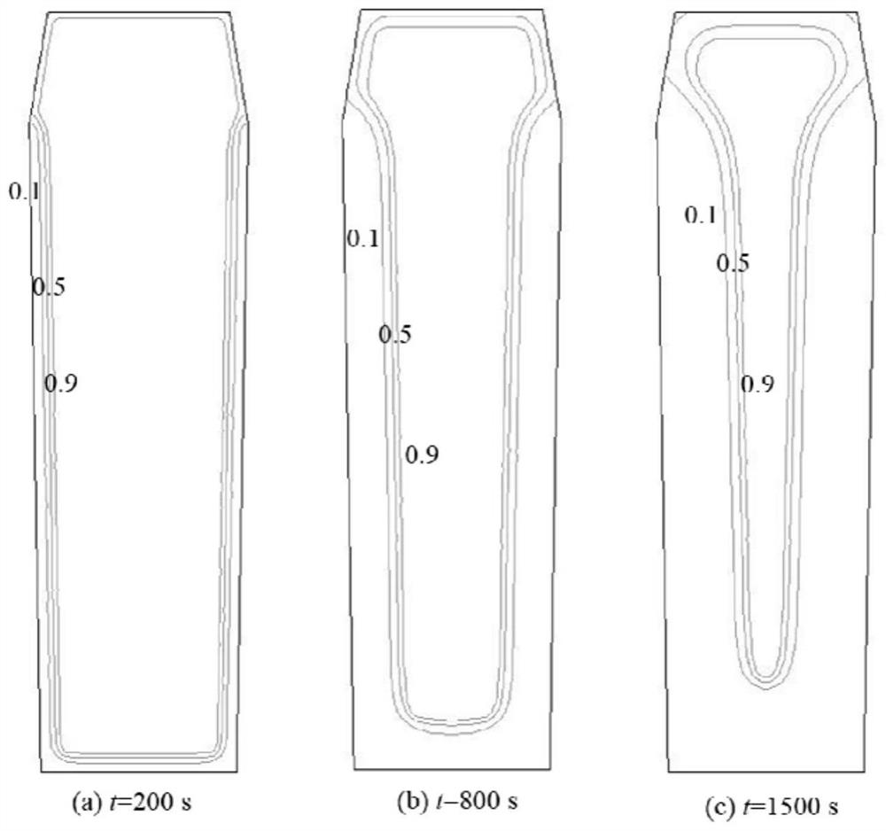 Prediction simulation method for macrosegregation and precipitation of inclusions in cast ingot