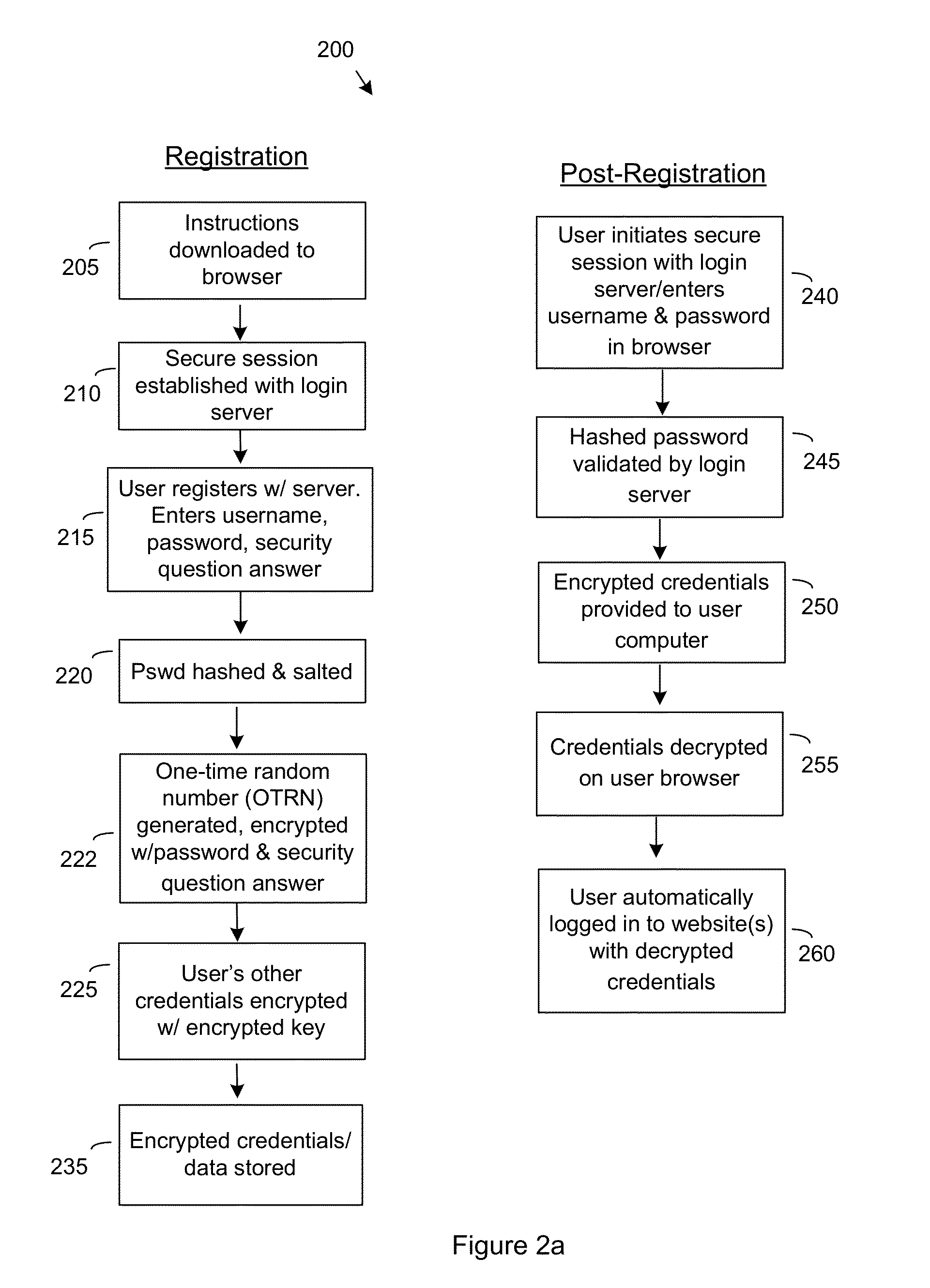 Methods for Single Signon (SSO) Using Decentralized Password and Credential Management