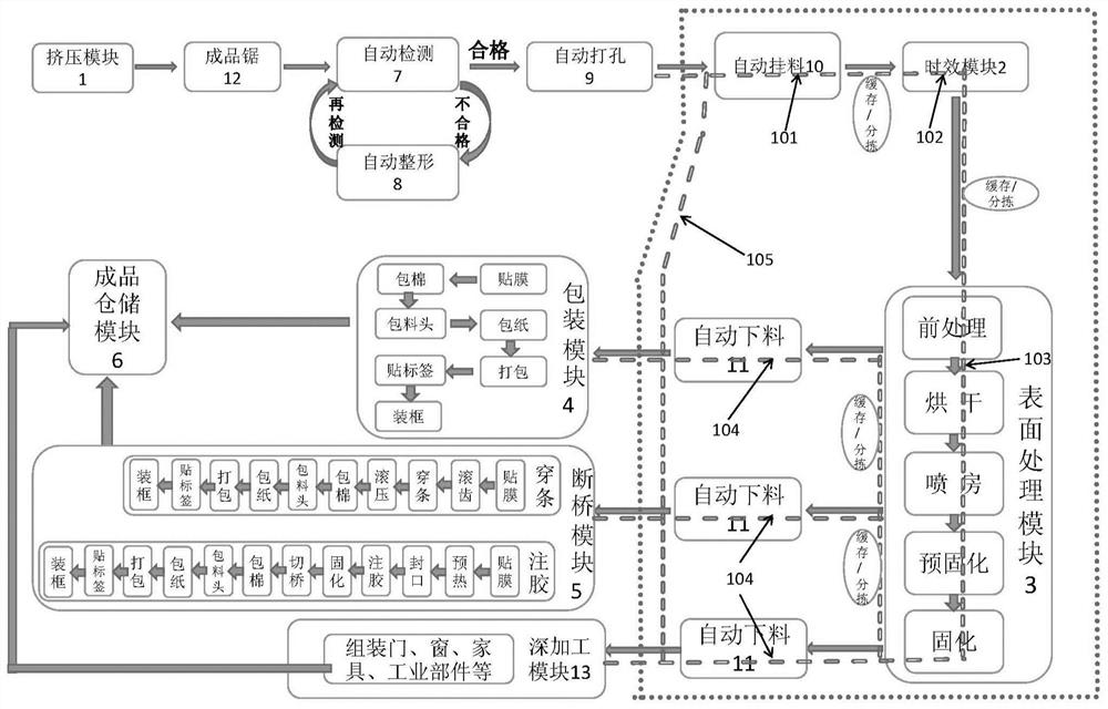 Vertical aluminum profile processing system with intelligent suspension conveying line