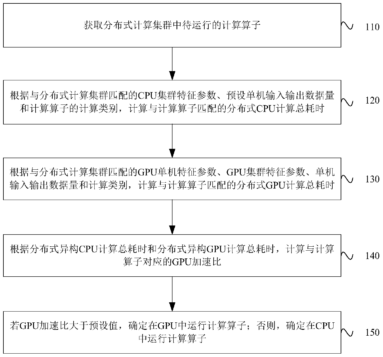 Resource scheduling method and device, and storage medium