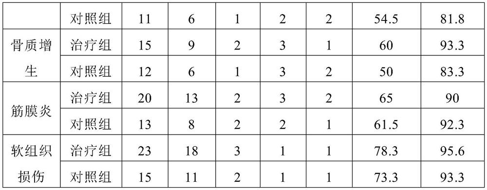 Mongolian medicine composition for treating arthritis as well as application, preparation method and use method of Mongolian medicine composition