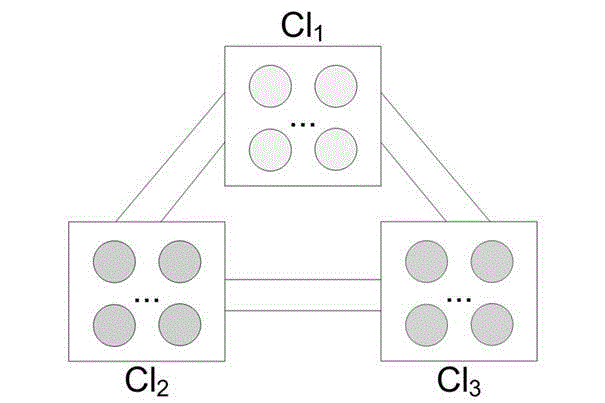 Quick task allocation method avoiding deadlock on heterogeneous resource system